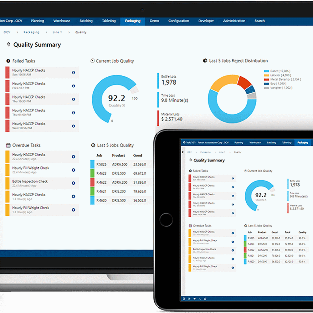 Parsec | The RoviSys Company