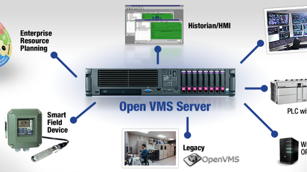 Open VMS Server diagram with pictures.