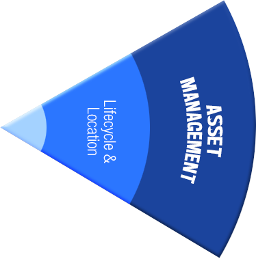 Asset Management