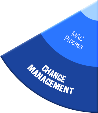 Change Management