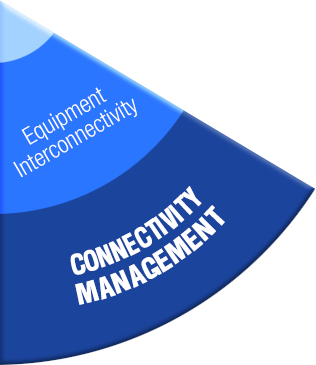 Connectivity Management