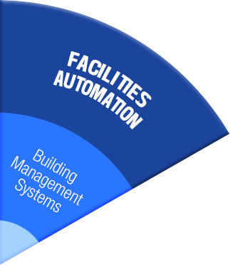 Facilities Automation