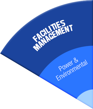 Facilities Management