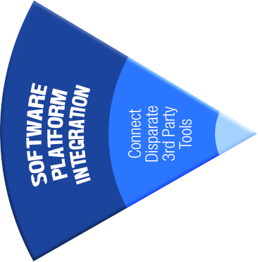 Software Platform Integration